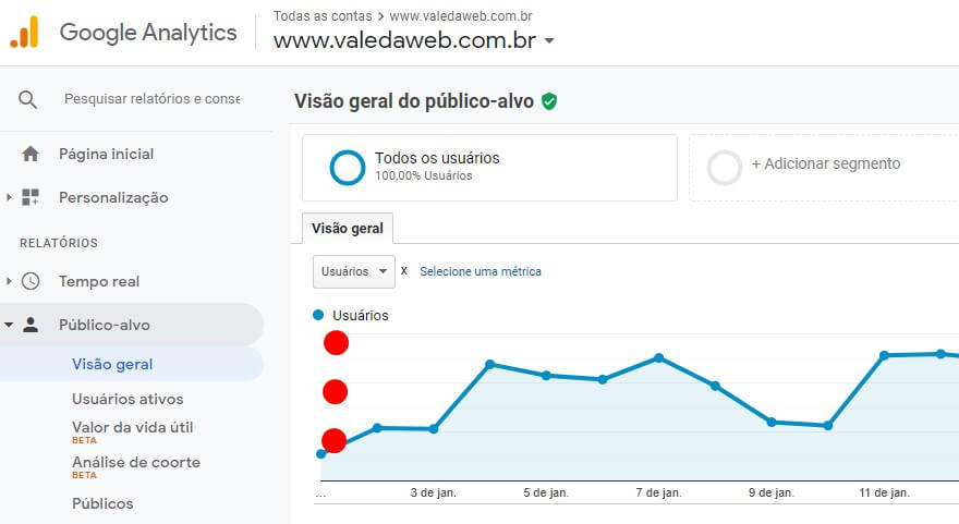 Ferramenta para medir Acessos de um site Ferramenta para medir Acessos de um site
