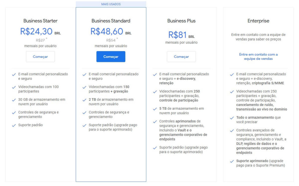 Preço do Gmail Empresas