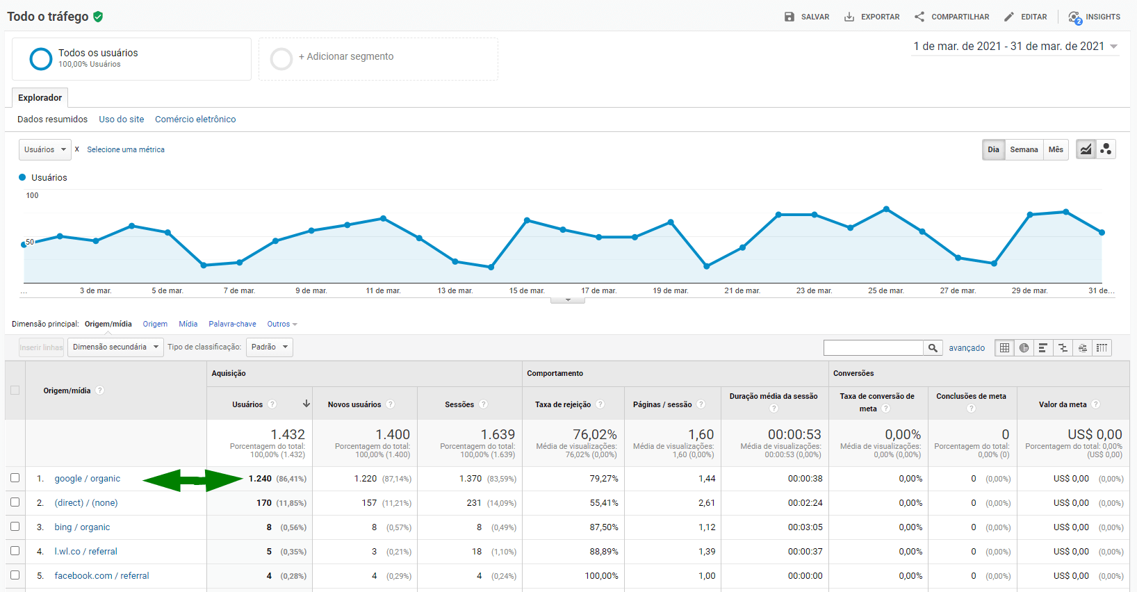 9 Meses com o Site no Ar - Resultado Surpreendeu