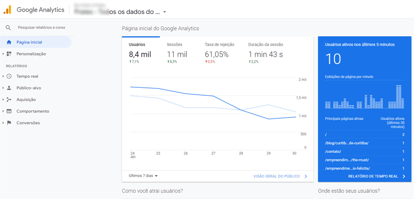 Google Analytics - Página Inicial