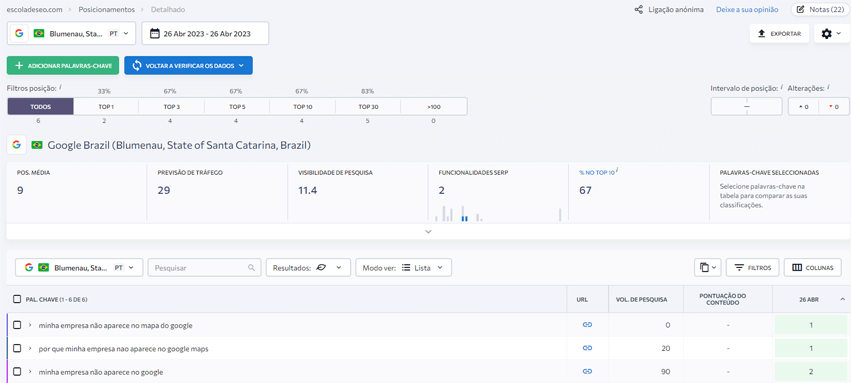 Se Ranking Ferramenta de SEO