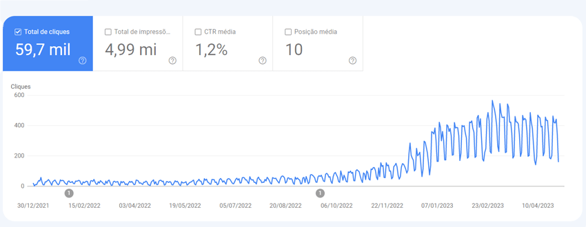 google search console - resultado clinica médica